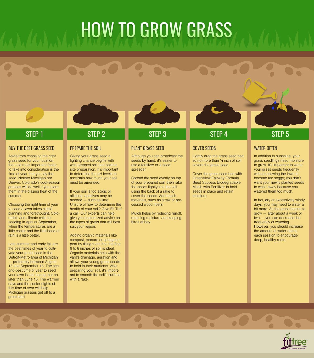 **How Long to Water New Grass Seed: A Step-by-Step Guide**